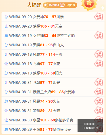 电竞游戏市,场分析,增长趋势持,买球让分盘,让分盘技巧,让球盘口解析,体育投注