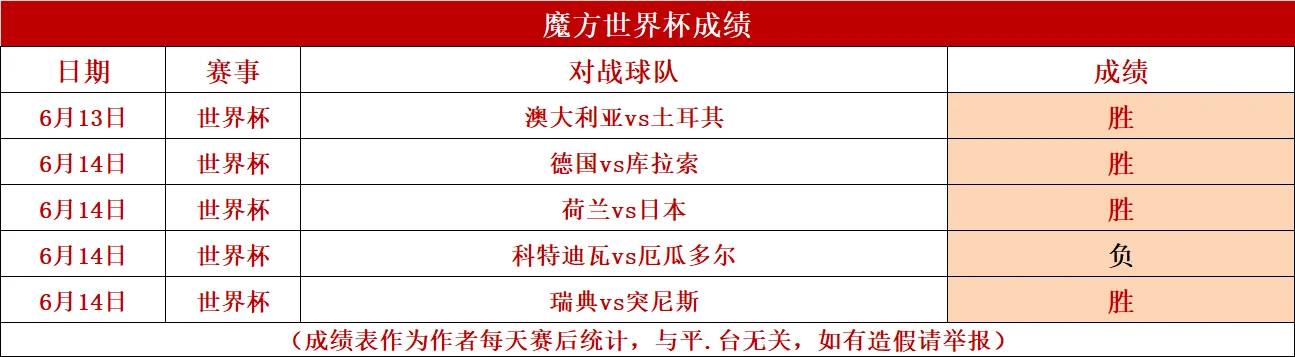 葡萄牙队二比零完胜捷克队顺利赢下让一球半盘口